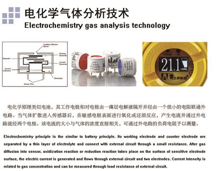 AGP200电化学氧气分析仪