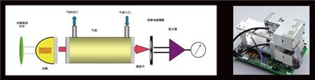 艾伊科技红外分析仪