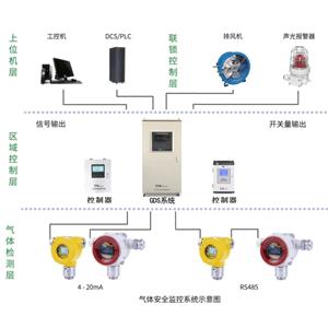 有害气体报警器如何接线