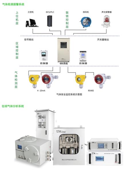 在线气体分析仪