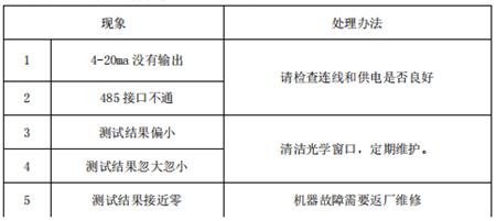 粉尘浓度在线检测仪