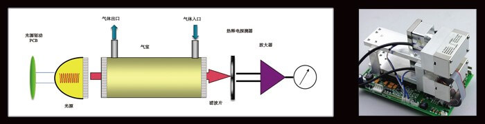 艾伊科技红外分析仪