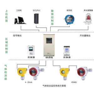 炼钢车间气体报警仪能解决什么问题